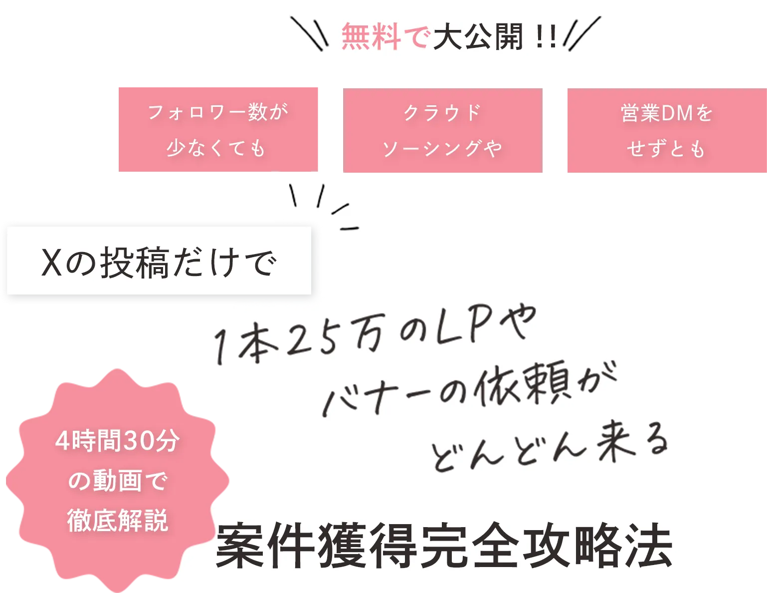 無料で大公開!! フォロワー数が少なくても クラウドソーシングや 営業DMをせずとも Xの投稿だけで1本25万のLPやバナーの依頼がどんどん来る 4時間30分の動画で徹底解説 案件獲得完全攻略法